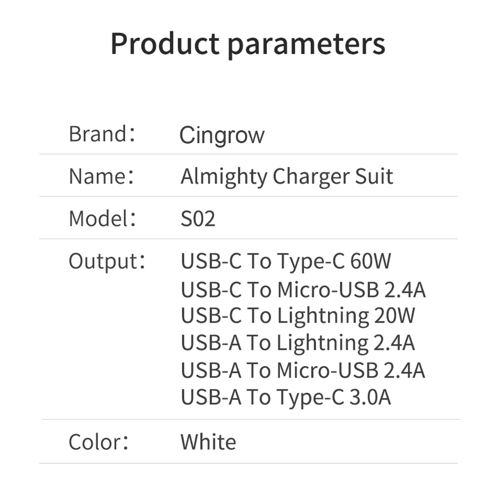 Cingrow USB C to Type C Suit M - مراجعة Desk Setup Kit وسعره